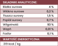 perroland_bulion_soups_kaczka_analiza.png