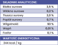 perroland_bulion_soups_losos_analiza.png